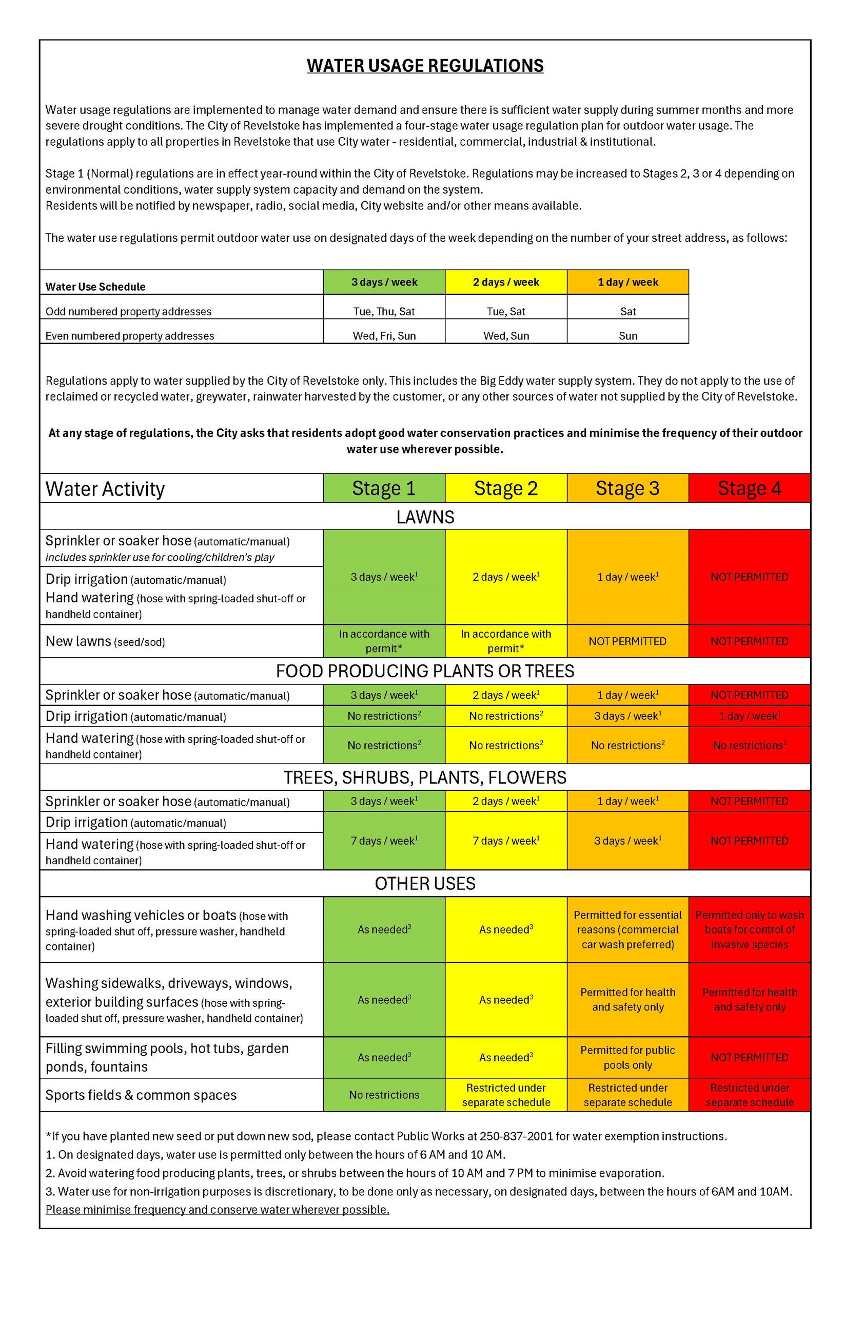 Water Usage Restrictions Table (PDF)