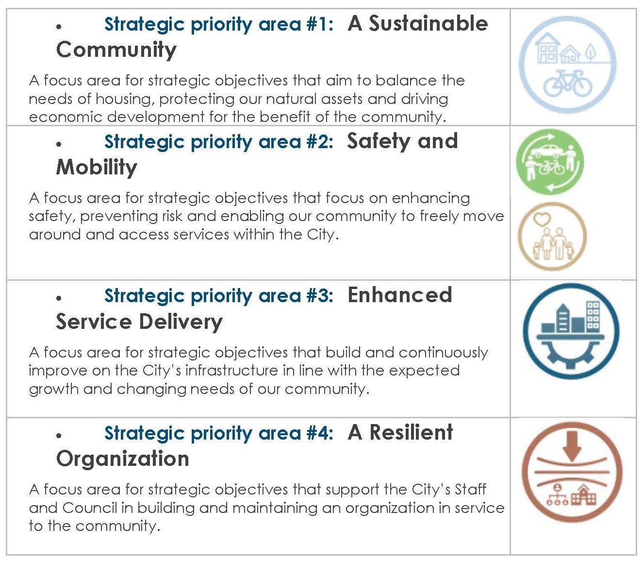 Strategic priority area