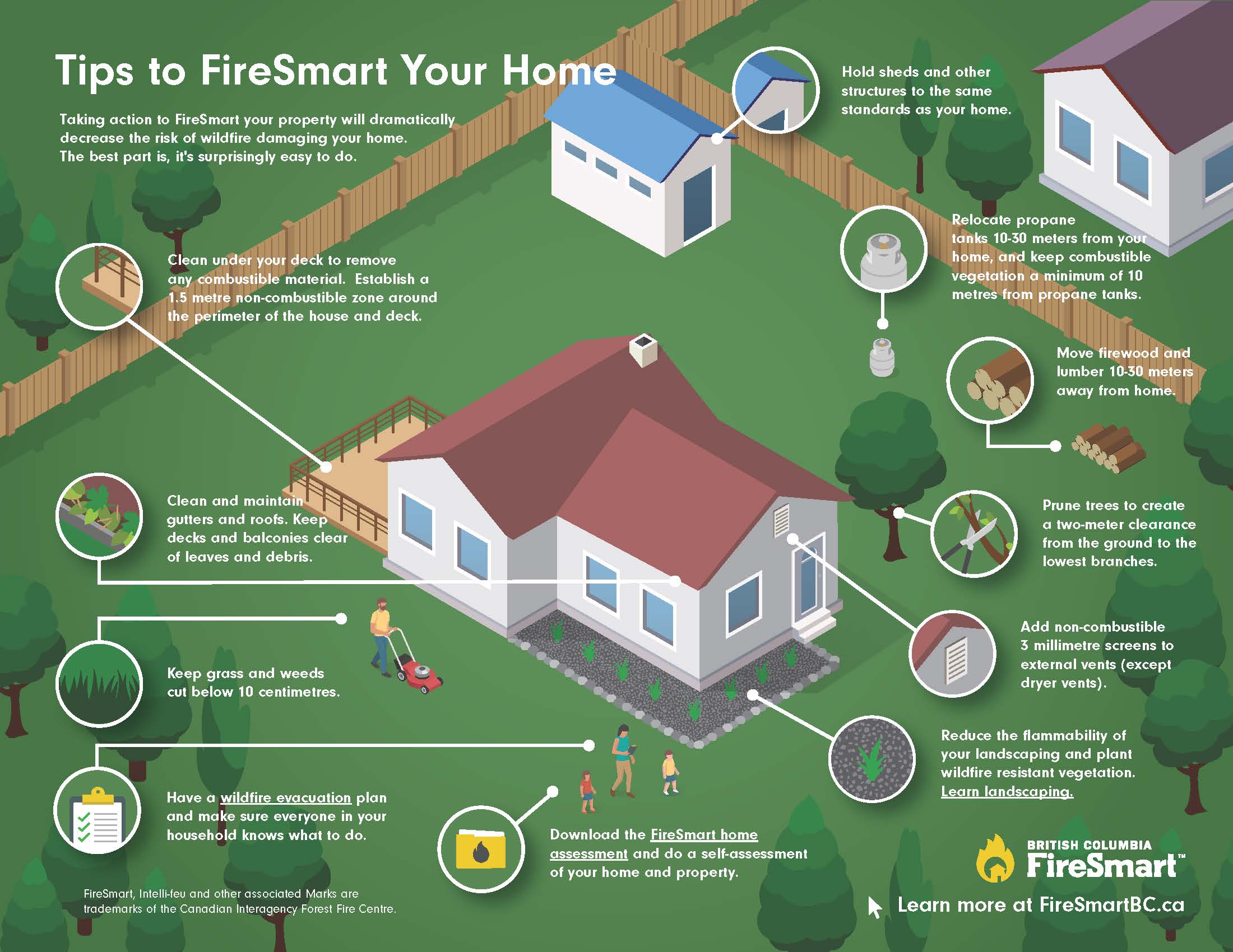 Tips To FireSmart Your Home